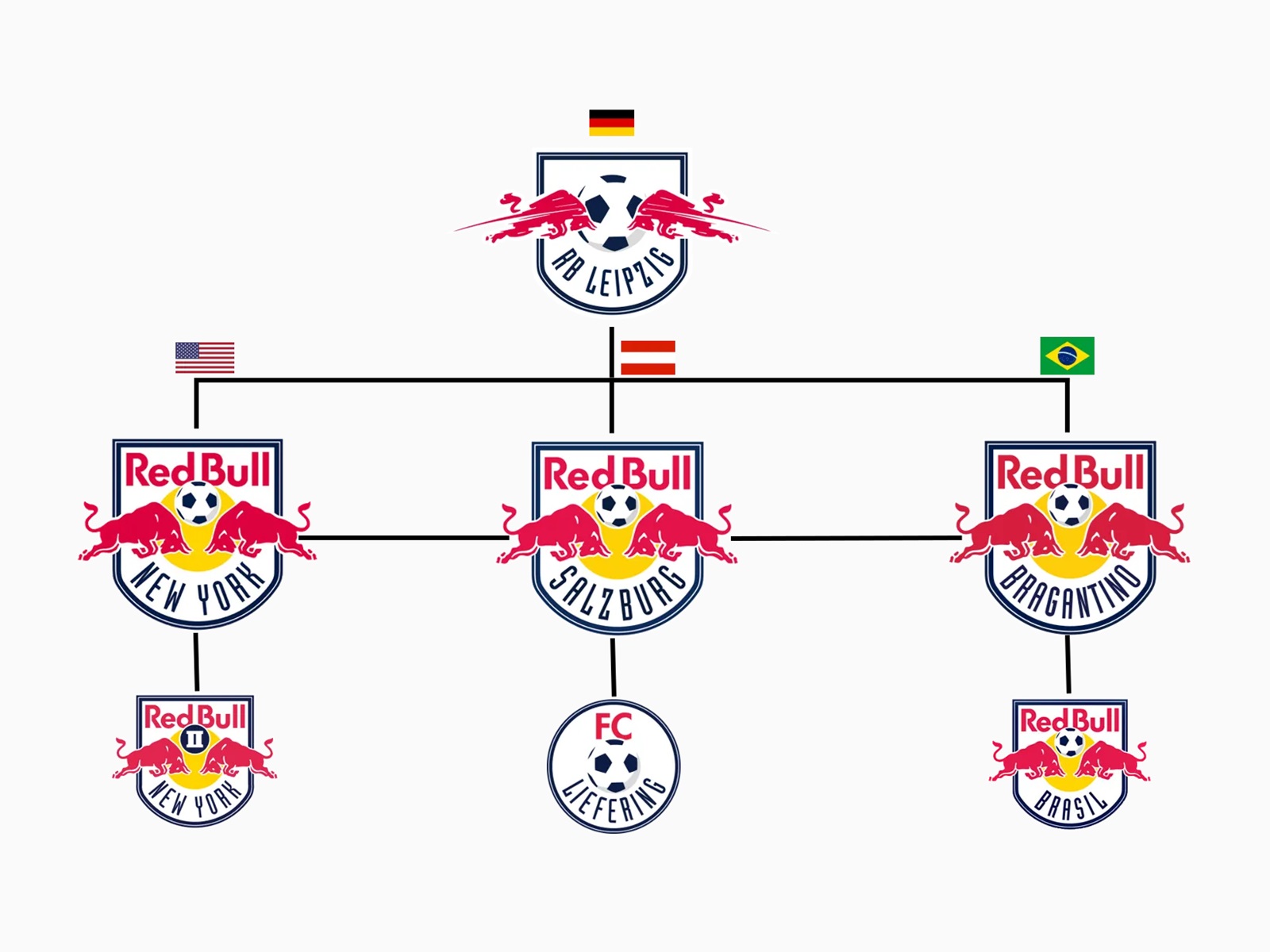 Red Bull Change Home Kit For Salzburg & RB Bragatino? Footy Headlines