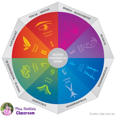 Multiple Personalities graphic