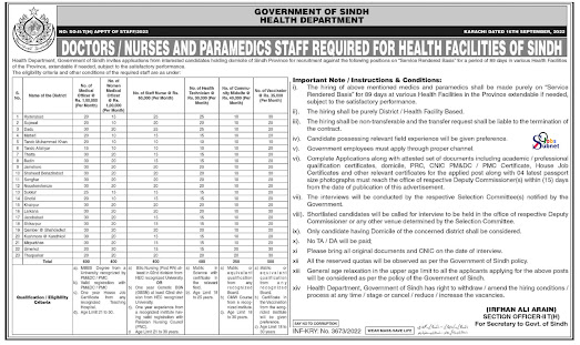 Health Department Government Jobs 2022