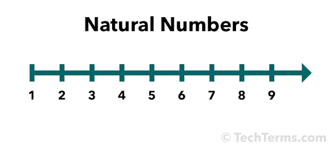 What is an ordinal number? 