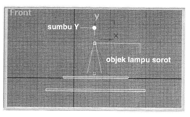 Cara Memposisikan Lampu Spot