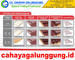 Harga Atap Onduline 2016