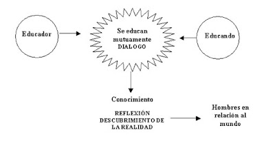 problematizar pensamiento crítico