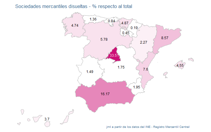 sociedades_mercantiles_españa_abr23-12 Francisco Javier Méndez Lirón