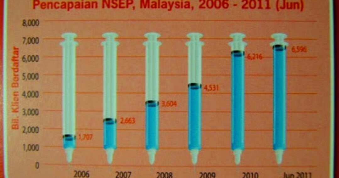 AKU HIV POSITIF: FAHAMI NSEP SECARA RINGKAS: BETULKAH NSEP 