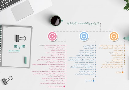 تصنيفات البرامج والخدمات الإرشادية