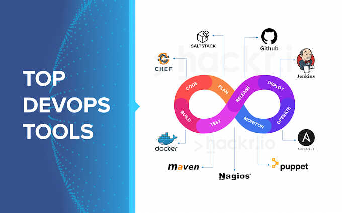 FIVE DEVOPS AUTOMATION TOOLS EVERY DOT NET DEVELOPER MUST KNOW ABOUT