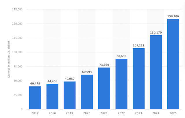 A graph showing the market demand for a product