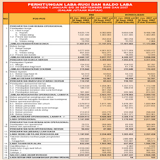 Pengertian Jenis Jenis Fungsi Laporan Keuangan Bank 