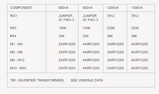 Sinewave UPS Circuit using PIC16F72