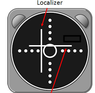 localizer,how to become a pilot,pilot,localizer approach,mentour pilot,how to fly a localizer back course approach,how to brief a localizer approach,localizer back course approach,fs2020 how to fly a localizer approach,real airbus pilot,pilot life,instrument landing system localizer,localizer backcourse,localizer bakc course,localizer back course,how to fly localizer back course,localizer bakc course approach,localizer explained,localizer bc approach