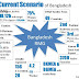 KEY PROBLEMS IN RMG SECTOR