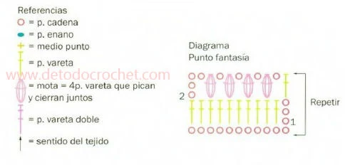 diagrama-punto-fantasia-ganchillo