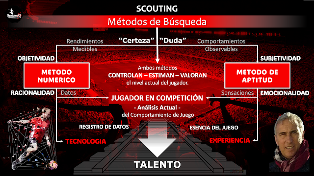 Scouting - Búsqueda, Reconocimiento y Detección del Talento