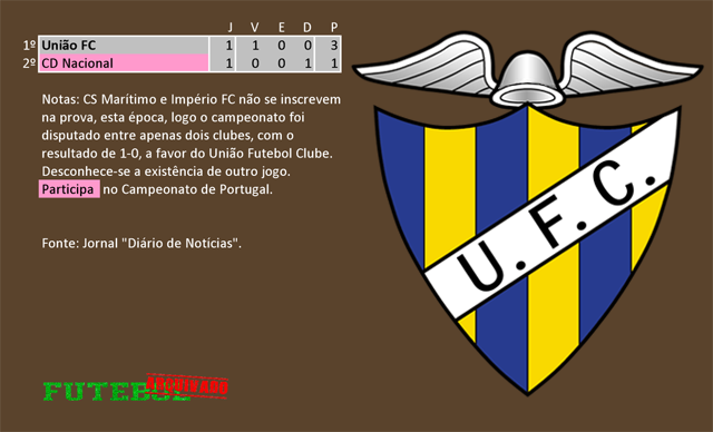 classificação campeonato regional distrital associação futebol madeira 1934 união funchal