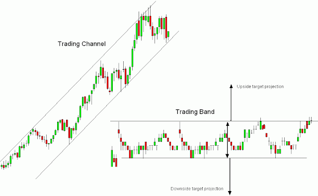 กราฟ Forex