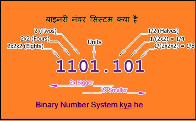 What is Binary Number System  C programming language