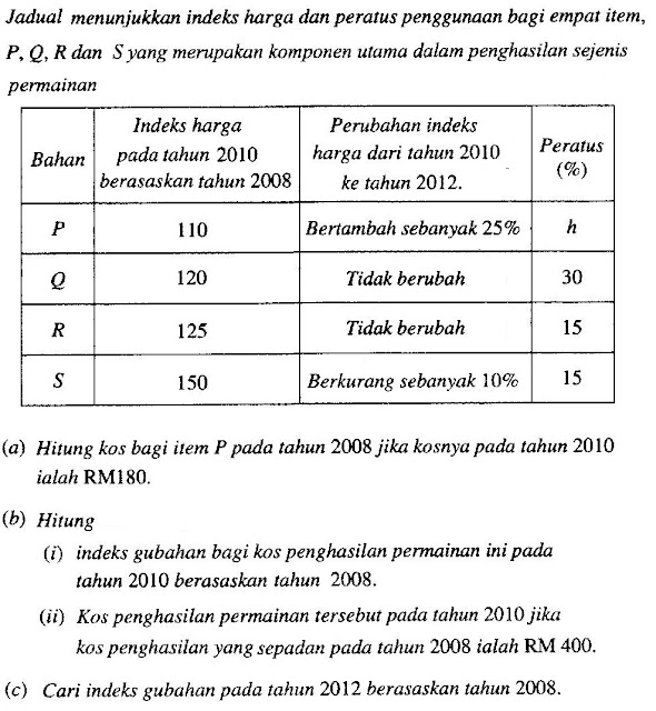 Matematik Tambahan: Nombor Indeks