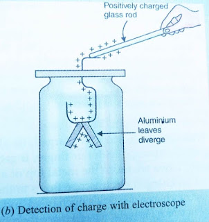 electroscope 2