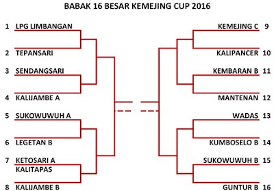 Loano Menyisakan 3 Tim Dalam 16 Besar Turnamen Bola Volly Kemejing Cup 2 2016