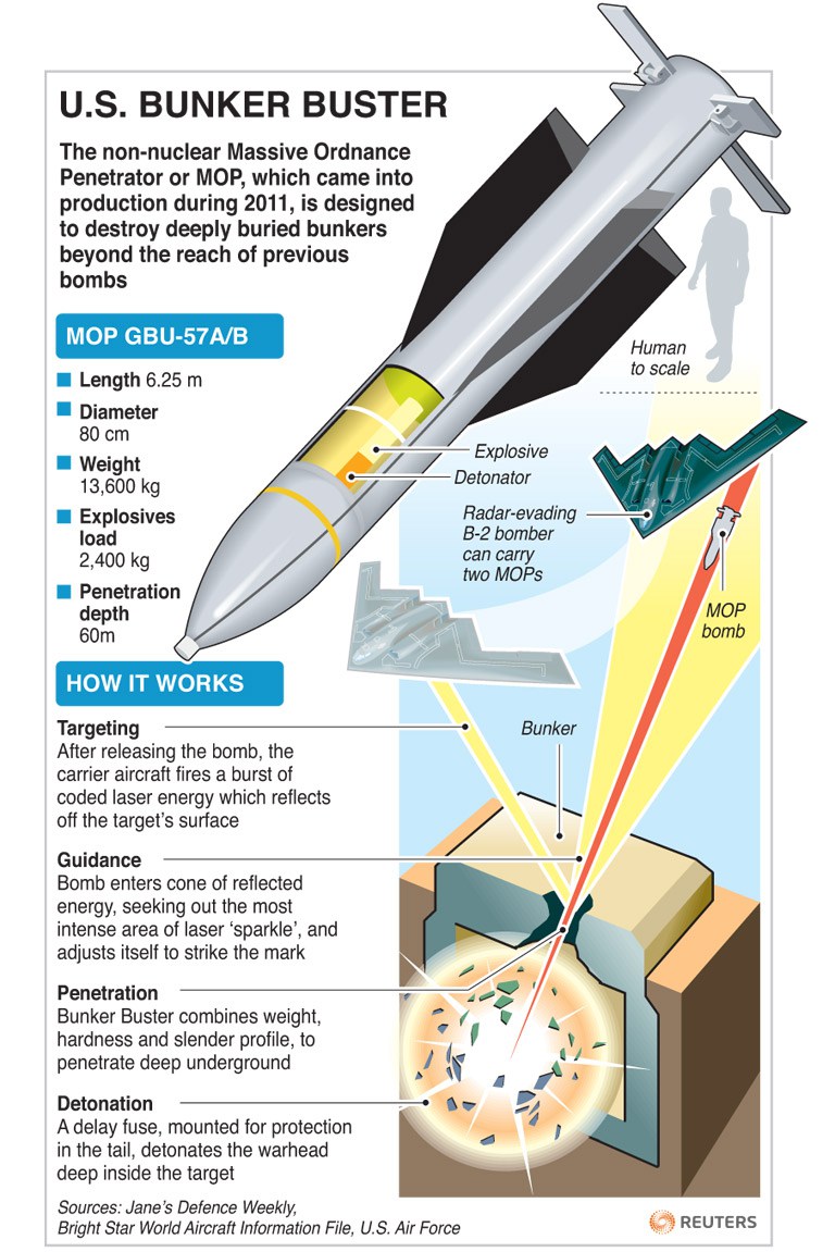 Boeing Delivers Massive Ordnance Penetrator (MOP) 37,000 LB  - massive ordnance penetrator