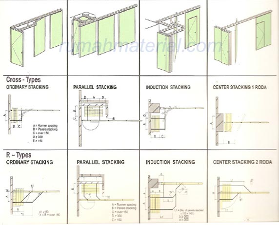 Mengenal Partisi Moveable Sliding Walls Rumah Material