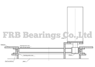  Slewing bearings 