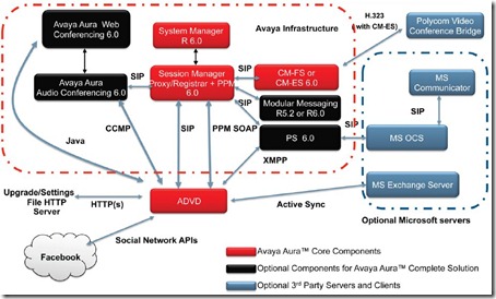 avaya_aura_diagram