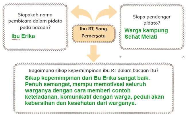 Ibu RT Pemersatu