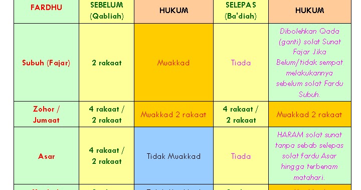 solat sunat selepas isyak