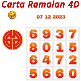 Carta Ramalan Lotto Dragon & Perdana 4D hari ini 07 December 2023