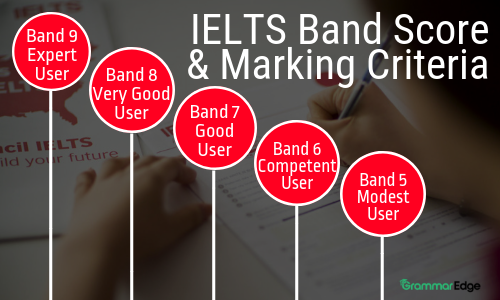 IELTS Band Score and Marking Criteria