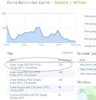 July 2013  Dunia cerita dan Game