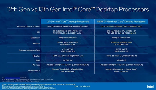 Intel Core i9-13900K vs. Core i9-12900K: Is the upgrading good idea?