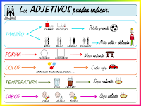 Cuales Son Los Sustantivos Comunes Y Propios Ejemplos