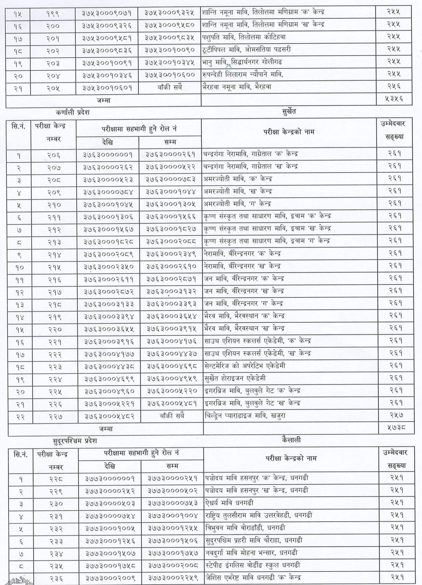 TSC Teaching Licenses Written Exam Center