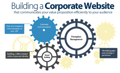 Corporate web design