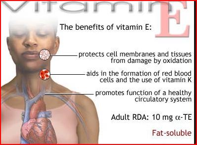 Ruangan kesihatan: 4 Manfaat utama Vitamin E untuk 