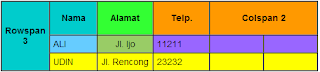 table html with css