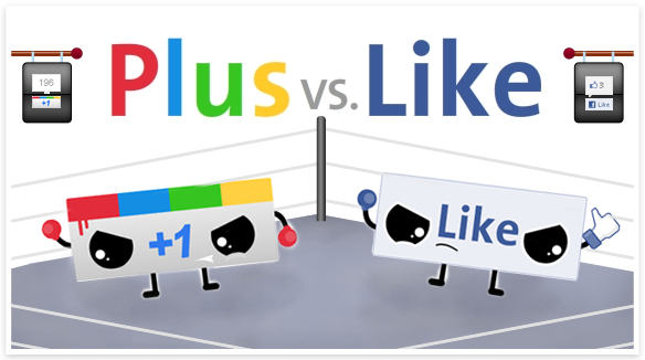 Google Plus Facebook Like