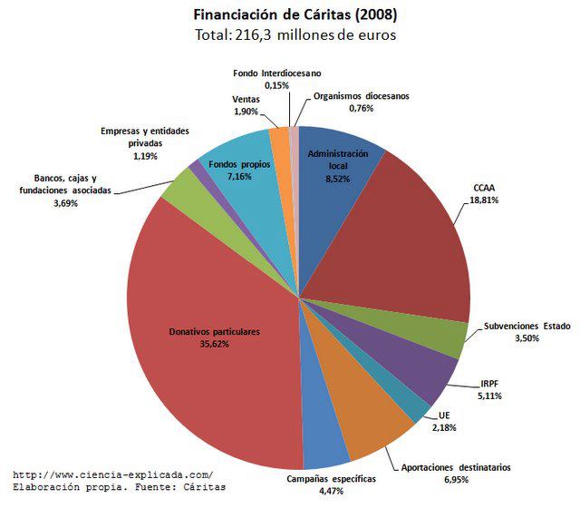 la puta iglesia