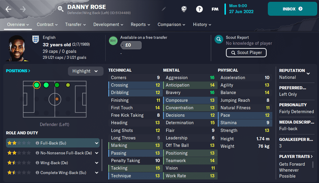 Football Manager 2024: The 20 best free agents to sign in FM24 - The  Athletic