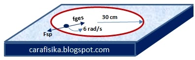 Soal dan Penyelesaian Ujian Akhir Semester PAT Fisika SMA kelas 12