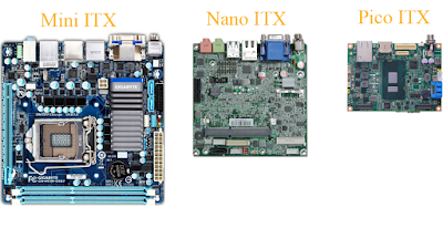 Macam - Maca Ukuran Mobo ITX