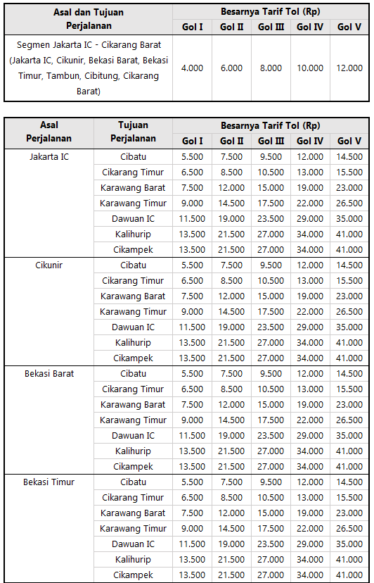 Tarif Tol Jakarta Cikampek  Biaya dan Tarif