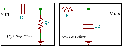 Wide band pass filter pasif