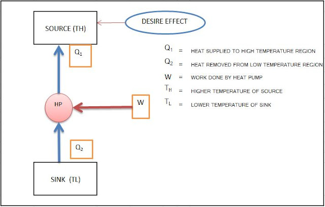 COP of Heat Pump