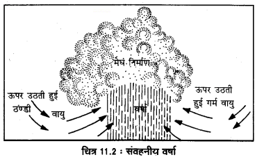 Solutions Class 11 Geography in Hindi (भूगोल) Chapter - 11 (वायुमंडल में जल)