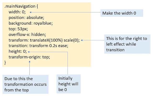 CSS to hide main navigation