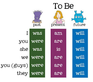 verb to be